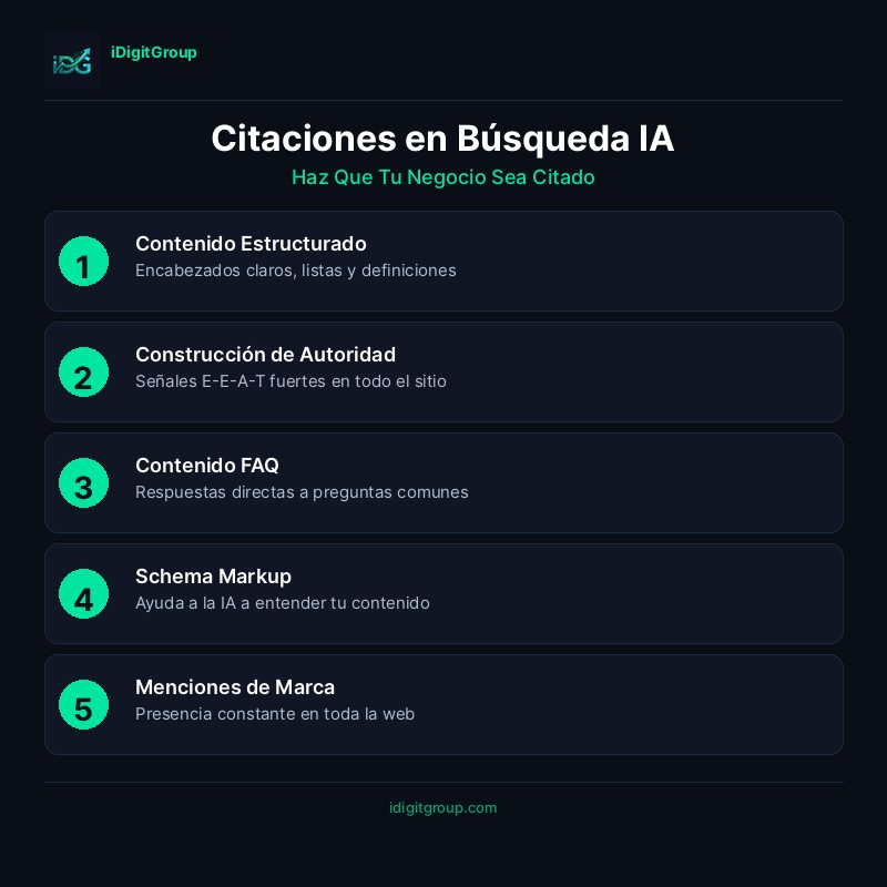 Infografía cómo ser citado en búsqueda IA mostrando estrategias de citación para ChatGPT, Perplexity y Google AI Overviews