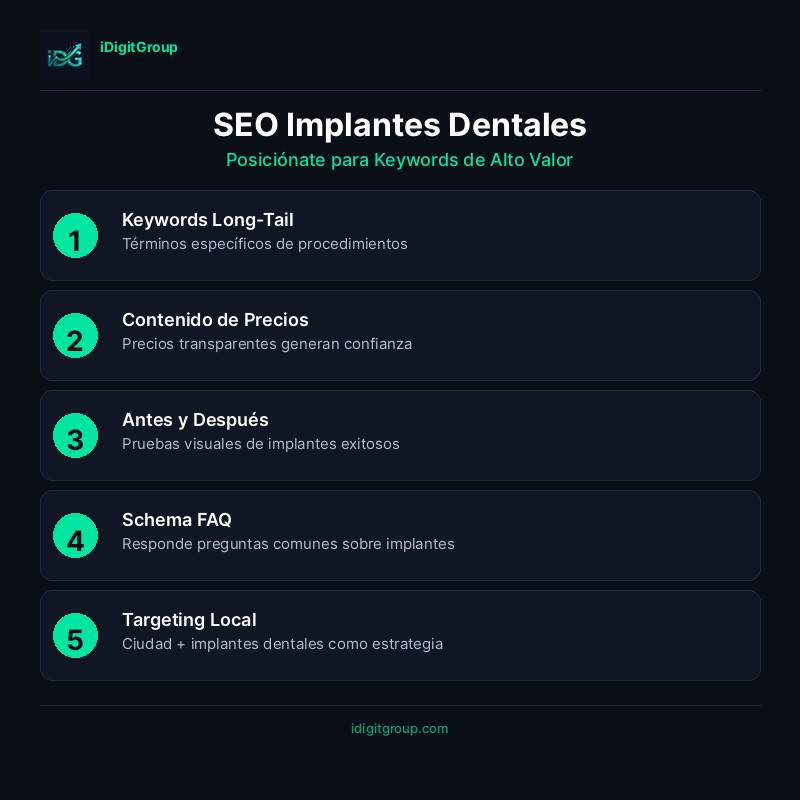 infographic-dental-implants-seo
