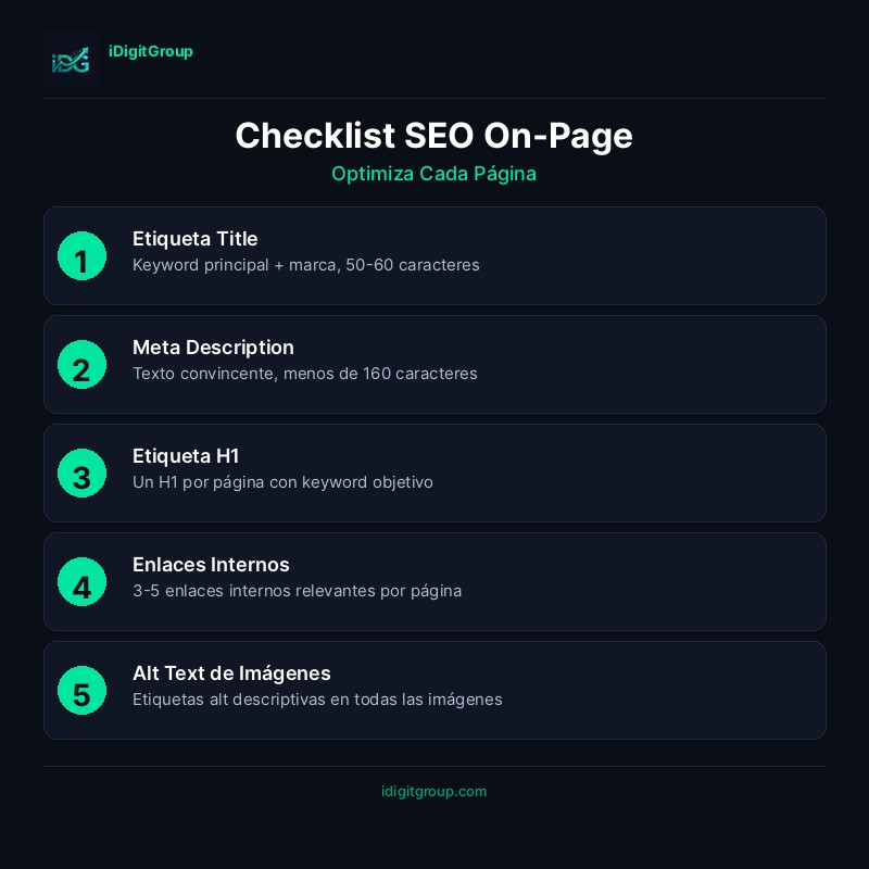 Infografía checklist SEO on-page mostrando etiquetas de título, meta descripciones, encabezados H1, estructura URL, enlaces internos, texto alt, schema y calidad de contenido