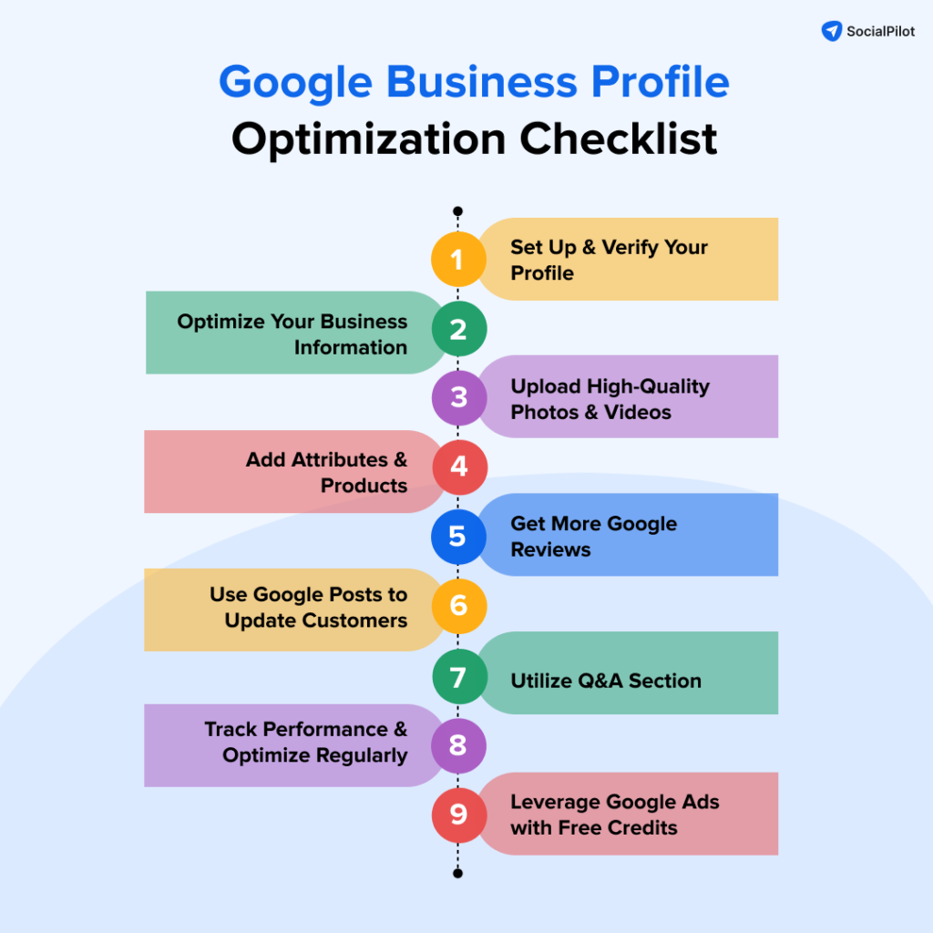 Professional dashboard showing Google Business Profile optimisation settings with reviews, photos, and local search elements