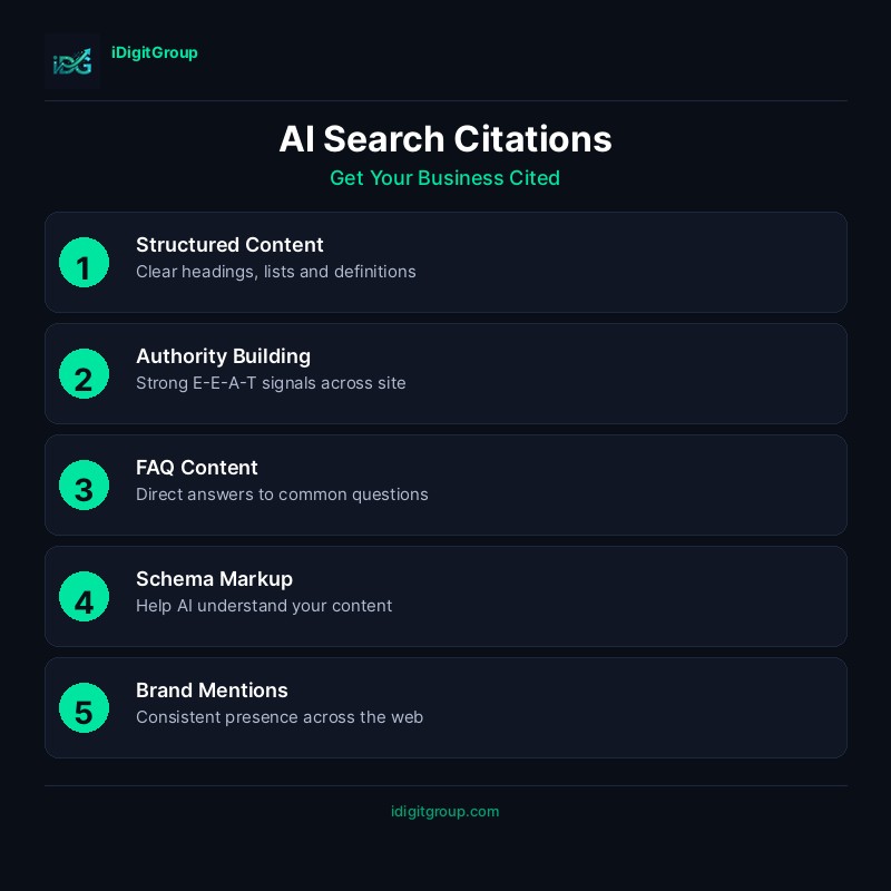 How to get cited in AI search infographic showing citation strategies for ChatGPT, Perplexity, and Google AI Overviews