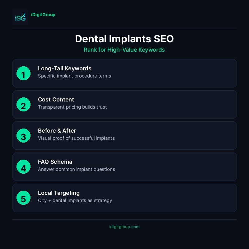 infographic-dental-implants-seo