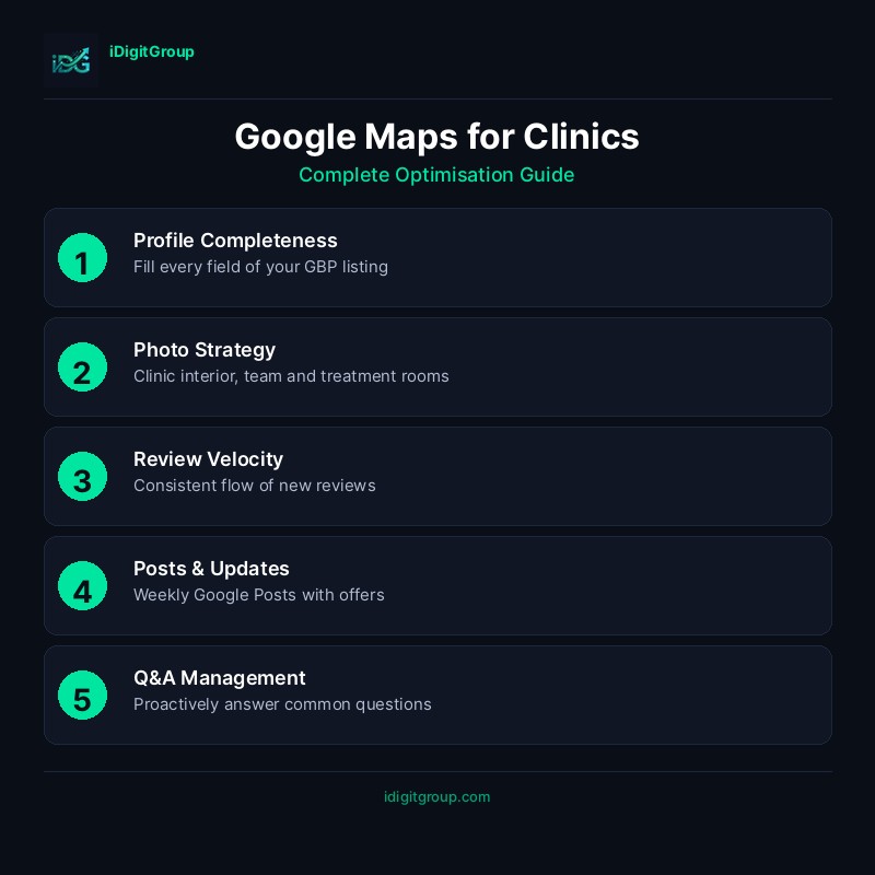 Google Maps optimisation infographic for aesthetic clinics showing verification, profile optimisation, photos, reviews, and local keywords
