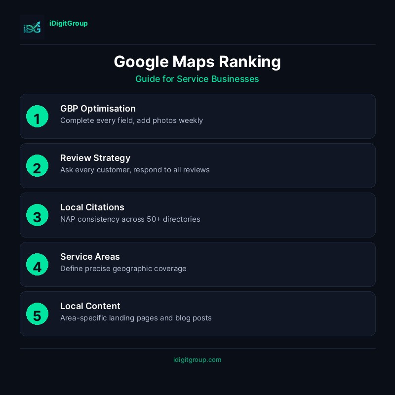 Google Maps ranking infographic with GBP optimisation, reviews, and local citations