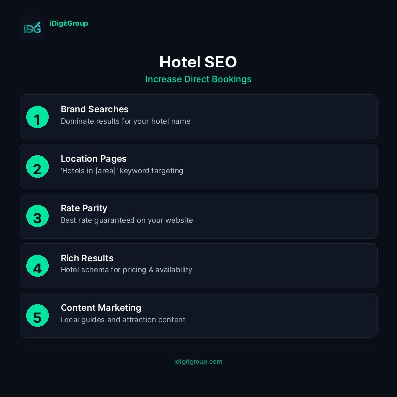 infographic-hotel-seo-bookings