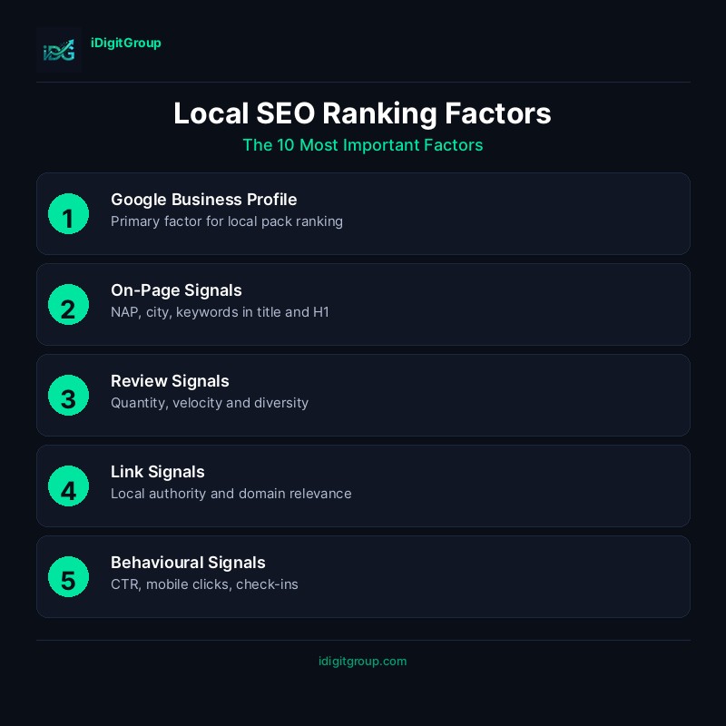infographic-local-seo-ranking-factors