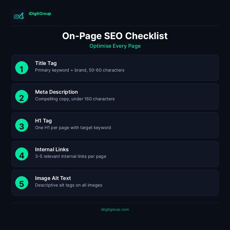 On-page SEO checklist infographic showing title tags, meta descriptions, H1 headings, URL structure, internal links, alt text, schema, and content quality