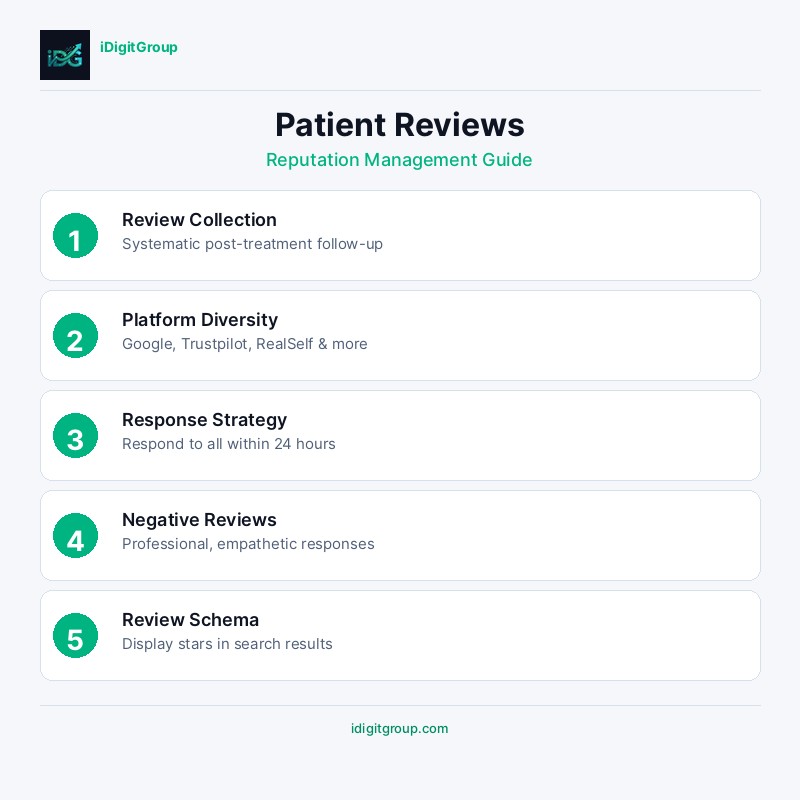 infographic-patient-reviews