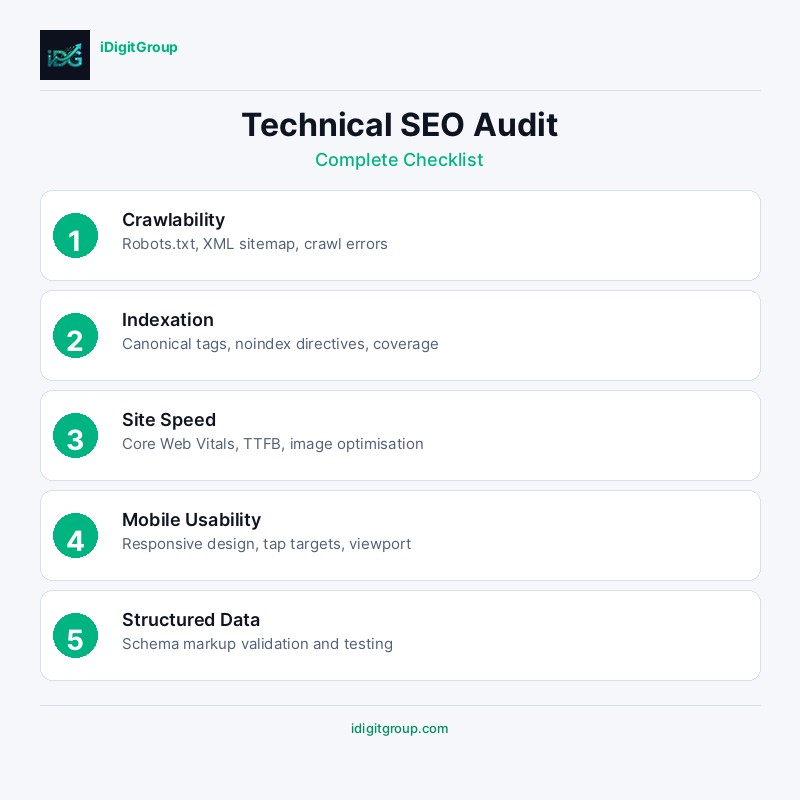 Technical SEO audit infographic with crawlability, Core Web Vitals, and indexation checks