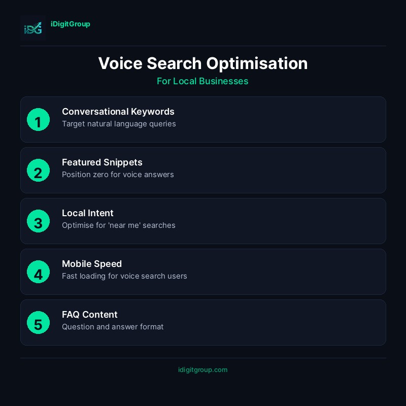 Voice search optimisation infographic for local businesses showing conversational keywords, FAQ content, featured snippets, and local intent