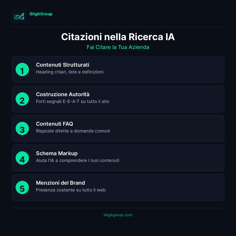 Infografica come farsi citare nella ricerca AI che mostra strategie di citazione per ChatGPT, Perplexity e Google AI Overviews
