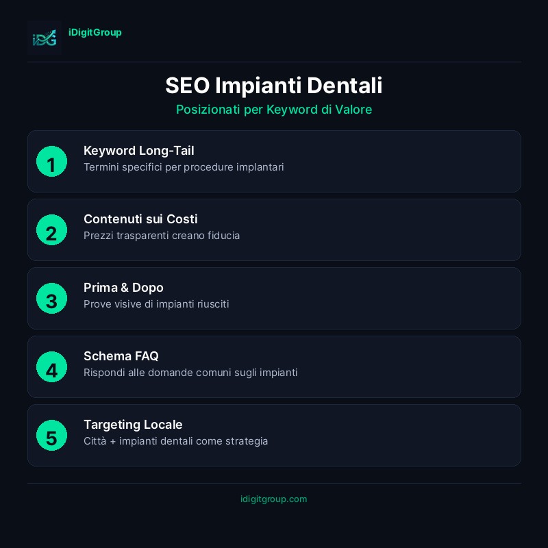 infographic-dental-implants-seo