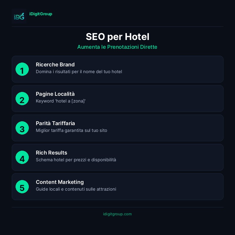infographic-hotel-seo-bookings