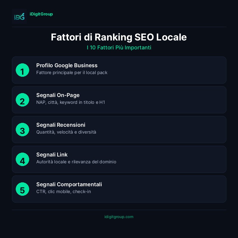 infographic-local-seo-ranking-factors