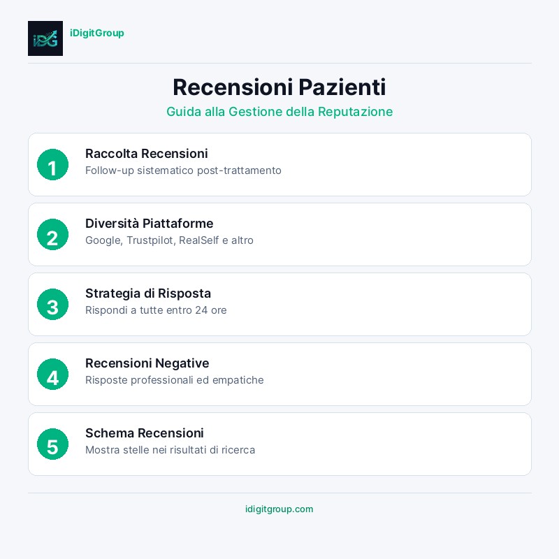 infographic-patient-reviews